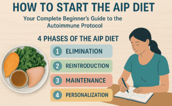Start AIP Diet